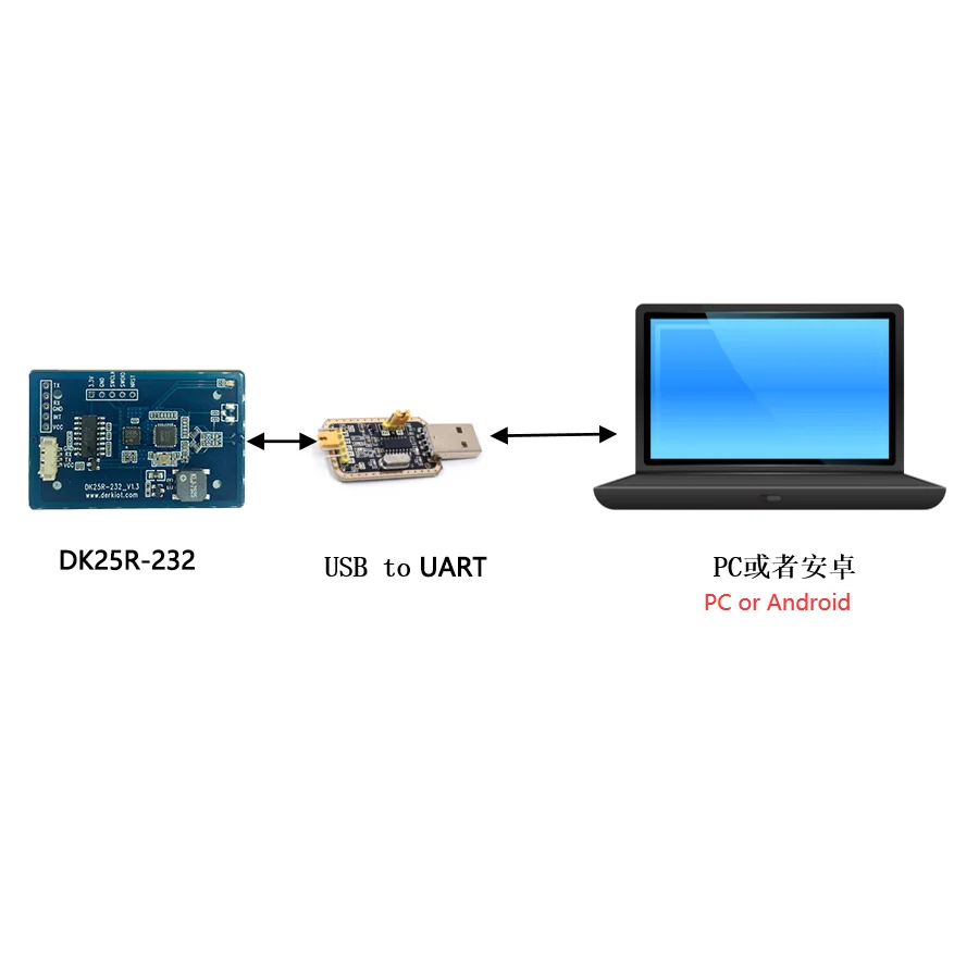 13,56MHz ISO15693 ISO14443A NFC Serial Card Reader Writer Modul Serial Command Card Scanner Moduly UART Serial Port 232 a TTL 5V