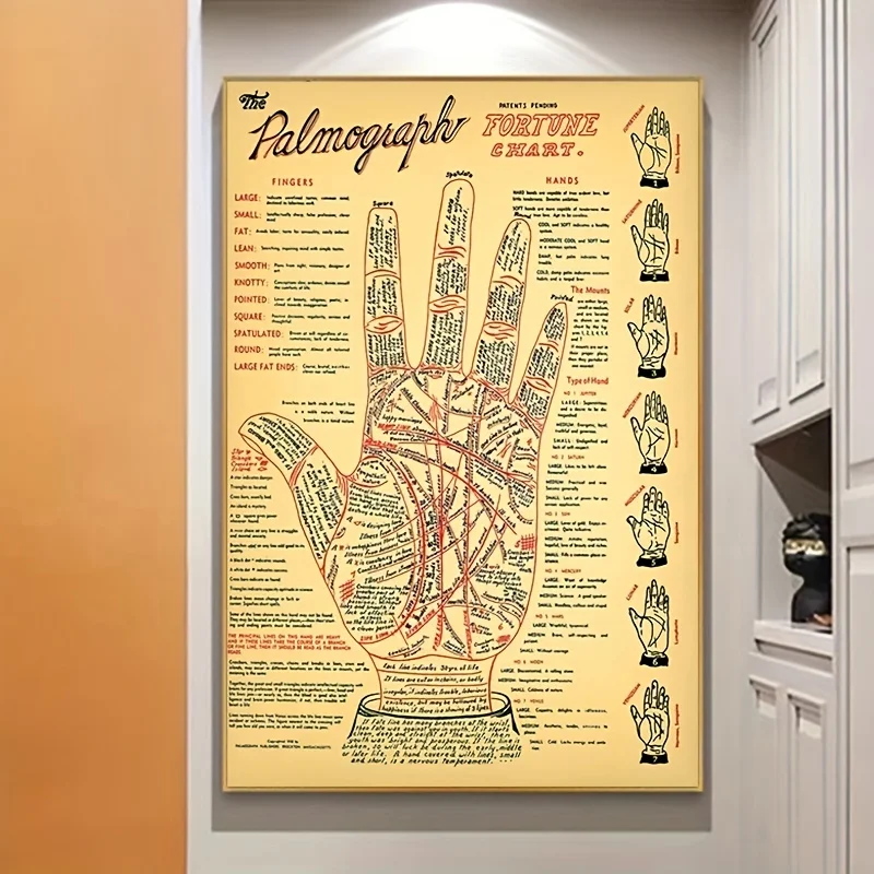 1pc pyramídový palofový plagát Palm čítanie starožitnej palmistickej šťastia, rozprávanie grafu maľba maľba vintage obrázok bezrámový