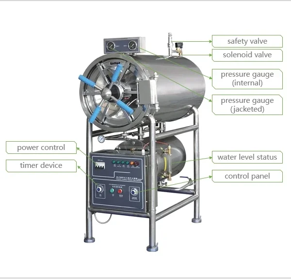 200L Priemyselný vysokokvalitný horizontálny tlak parný sterilizátor triedu B laboratórna sterilizácia AutocLave stroj