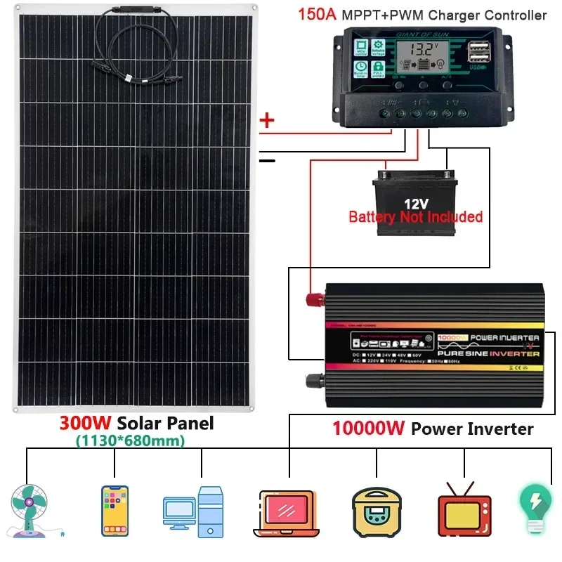 300 W (#150 W) PET Solar Panel+150A Ovládač nabíjania+12000W Inverter 110/220V Power Solars