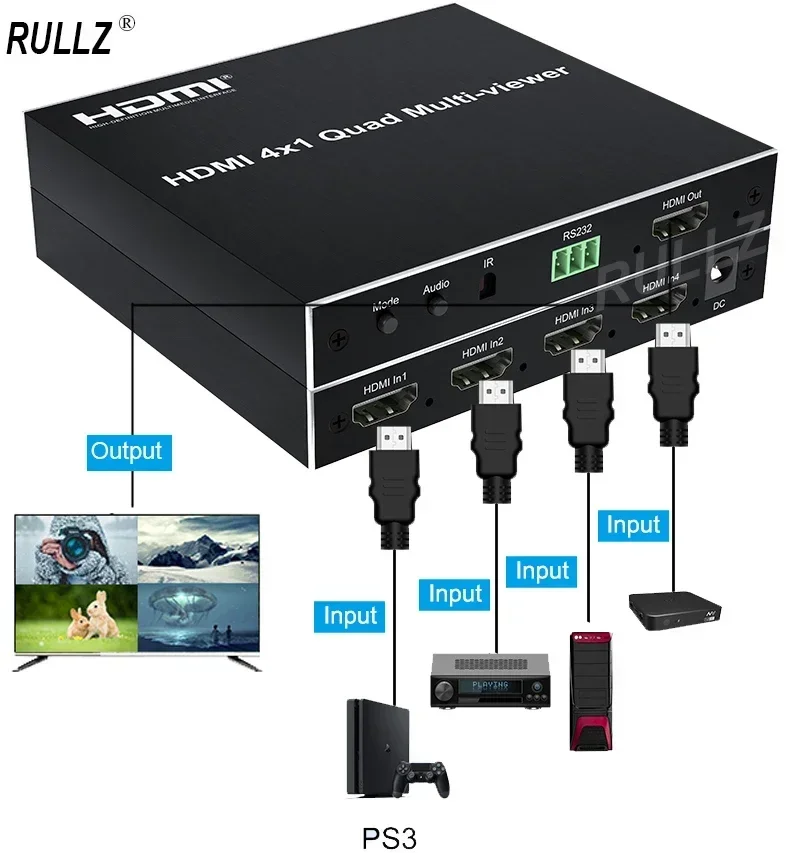 4x1 HDMI MultiViewer 4 v 1 z 1080p Quad Screen Multi Viewer Splitter Sladkless Switcher pre DVD prenosný počítač s fotoaparátom na TV Monitor