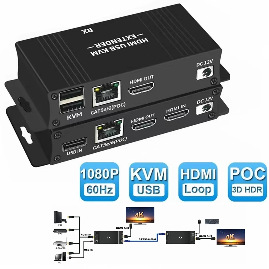 60M HDMI KVM Extender HDMI Extender s USB KVM Control RJ45 60M Over IP CAT6 POC PAC MOUSTER PRECEKTER PRE PC počítač