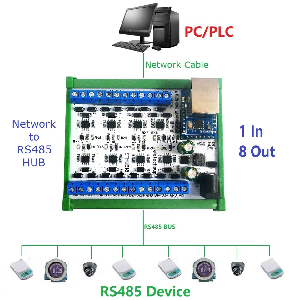 8ch DC12-24V Ethernet Network RJ45 až 8 Port RS485 HUB Converter pre UDP TCP MODBUS TCP RTU MQTT HTTP PLC Konfiguračný softvér