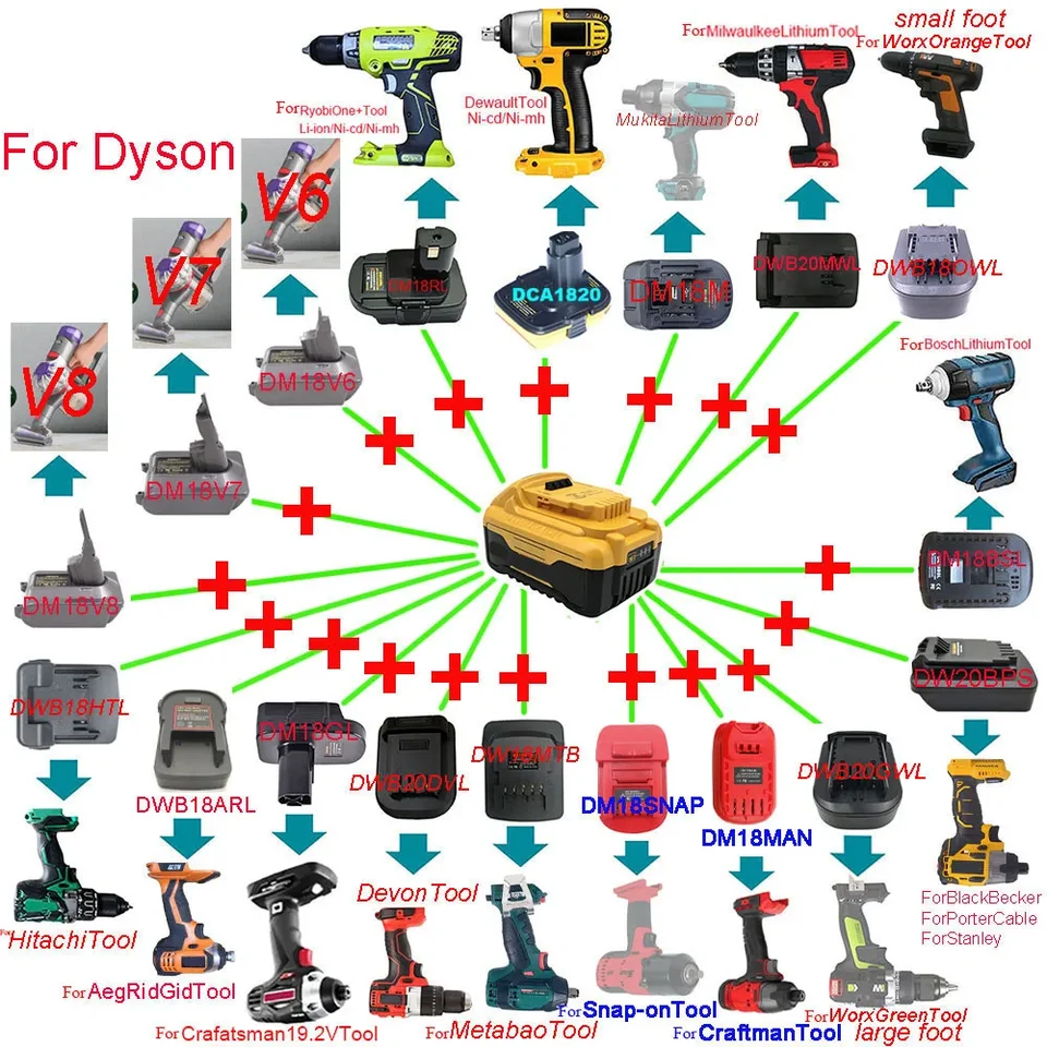 Adaptér DCB200 pre Makita pre Milwaukee pre Bosch pre Dewalt pre Ryobi pre Hitachi pre Metabo pre Worx Devon pre AEG pre Dysona