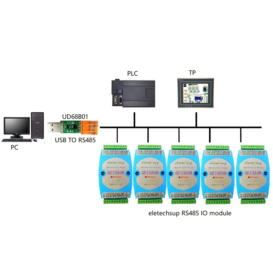 AMIOA08 DC9-24V 8DI-8DO 16DI 16DO RS485 Izolovaná komunikácia Digitálna NPN PNP Vstup a výstup Modbus RTU PLC Expansion Board