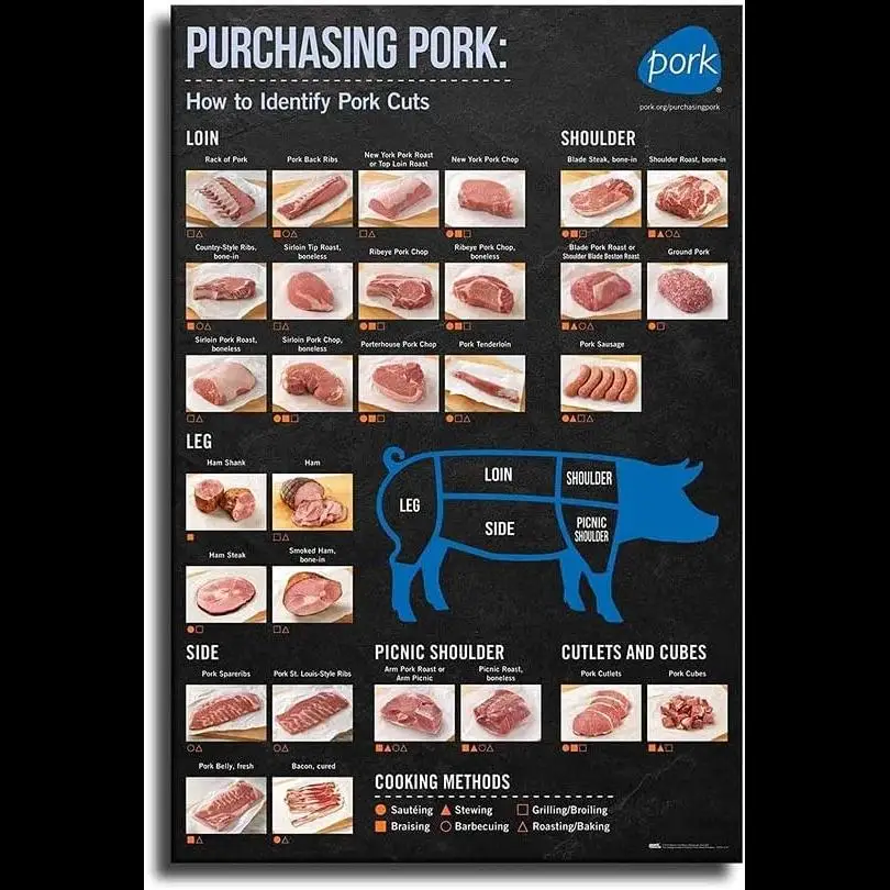 Bravčové strihy identifikačné plagát mäso Canvas nástenné umenie dekor pre kuchynský supermarket Butcher Shop x palec bez rámu Perfektný domov D