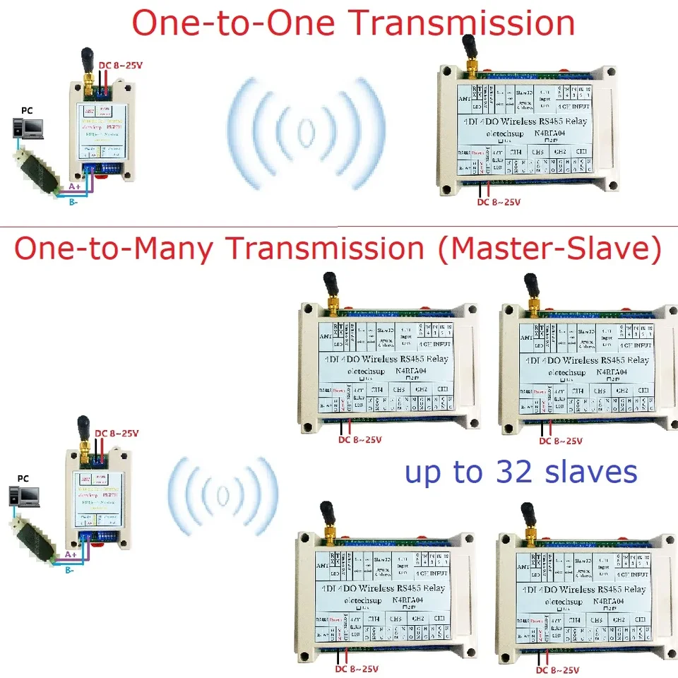 DC 12V 24V 433M Wireless RS485 IO Point-to-point Master-Slave RF relé relé swicth doska pre vodné čerpadlo LED PLC PLC