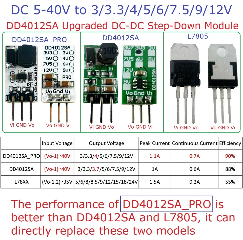 DD4012SA DC-DC regulátor napätia Buck napätie v DC 5-40V OUT 3V 3,3V 4V 5V 6V 7,5V 9V 12V nahradiť AMS1117 7805 LM2596