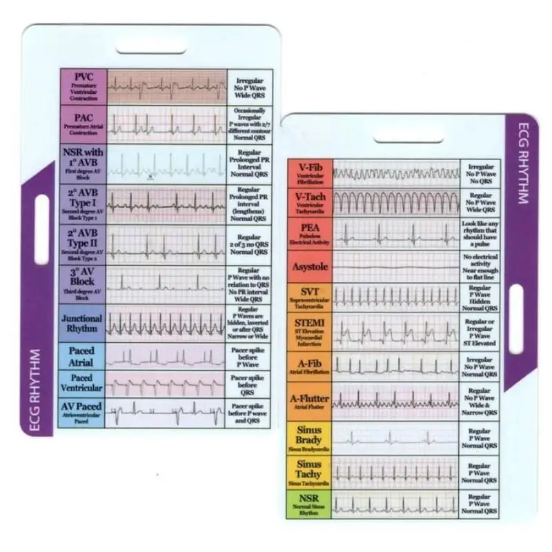 EKG/EKG Rhythm Pocket Card obojstranný dizajn EKG Rhythm Interpretation BADGE KARTA EKG RATLICKÁ VICKOVÉ KARTY EKG SALIPERS