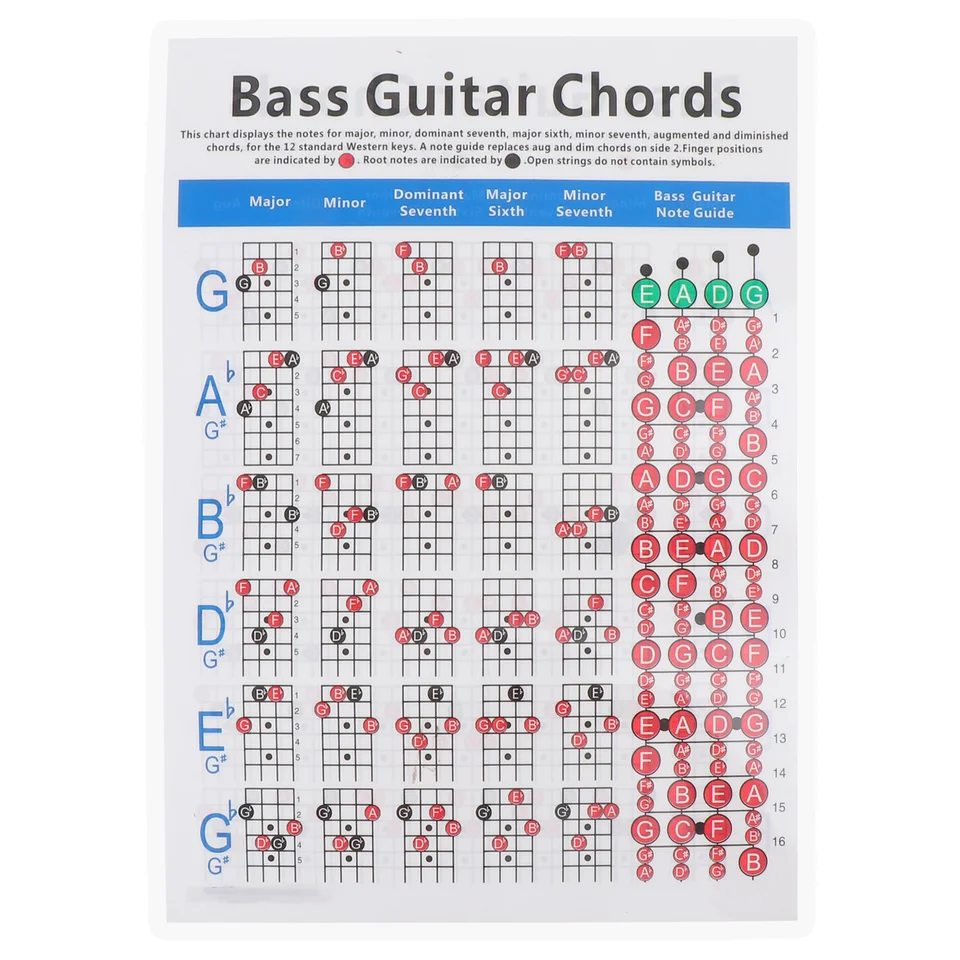 Elektrické basové akordové diagramy prstová doska gitara plagát na klavírny graf Copper Lheet Learning Sprievodca hudobným tréningom