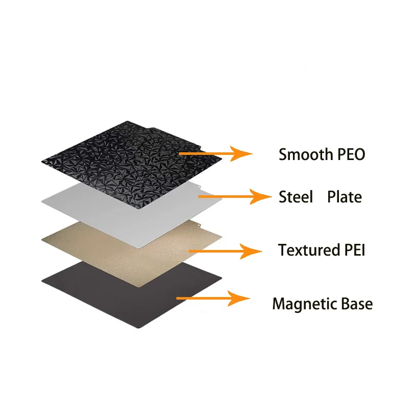 Energické pre Creality CR-6 SE Zostavte Plate Texturované PEI/Smoot PEO PEO PEY PEY obojstranné Pei oceľové magnetické tlačové posteli 255x245 mm