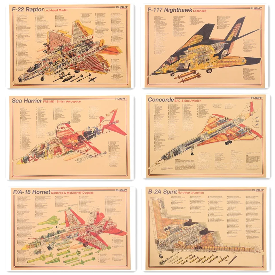Graf o letectve stíhacie lietadlá