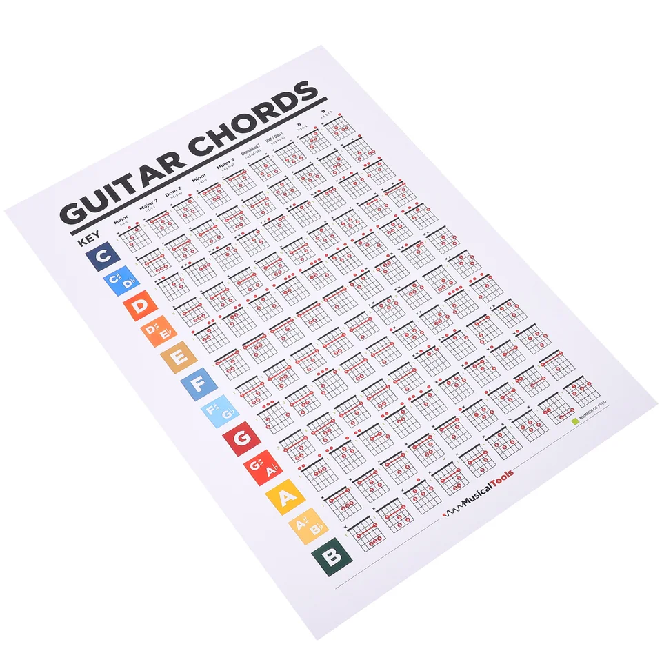 Guitarový graf pre hudobné vzdelávanie pre novú tabuľu škála Chord Scale