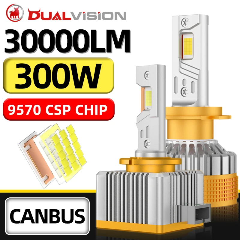 H7 H4 H11 LED CANBUS H8 H9 H1 9005 9006 HB3 HB4 9012 TURBO LED svetlomet D1R D1R D2S D2R D3S D3R D4S D4R D5S D8S Automatické HID LIGHT