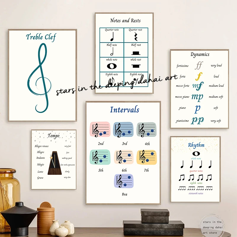 Hudobná trieda Umelecká hudba Teória intervaly umeleckého plagátu plátno maľba nástenná tlač Piano Studio Homeschool Room Home Decor