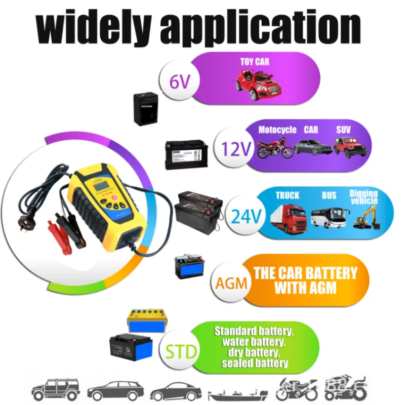 Intelligent Automotive Battery Charger 6v 12v 24v 6a CAR Motorycle Trucks AGM olovo-kyselina Automatické opravy