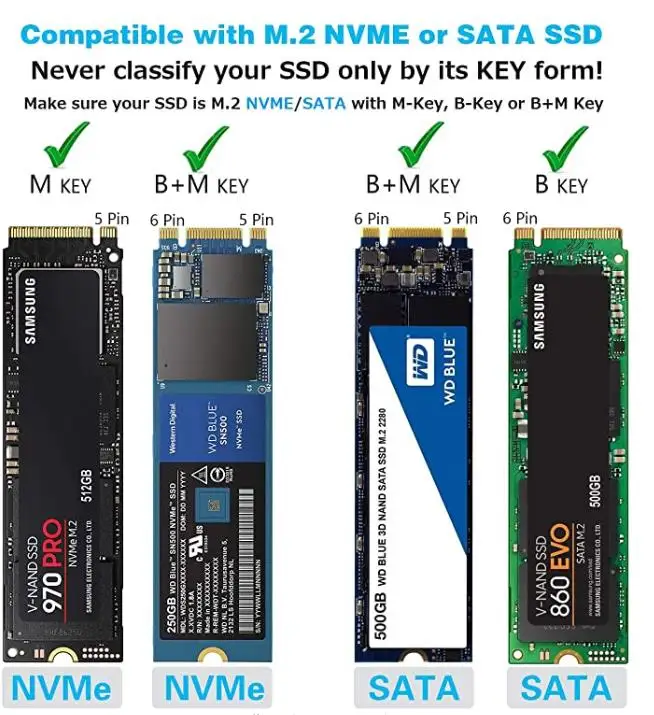 M2 NVME NGFF SATA SSD na prenosný puzdro na externú jednotku typu C/USB 3.0