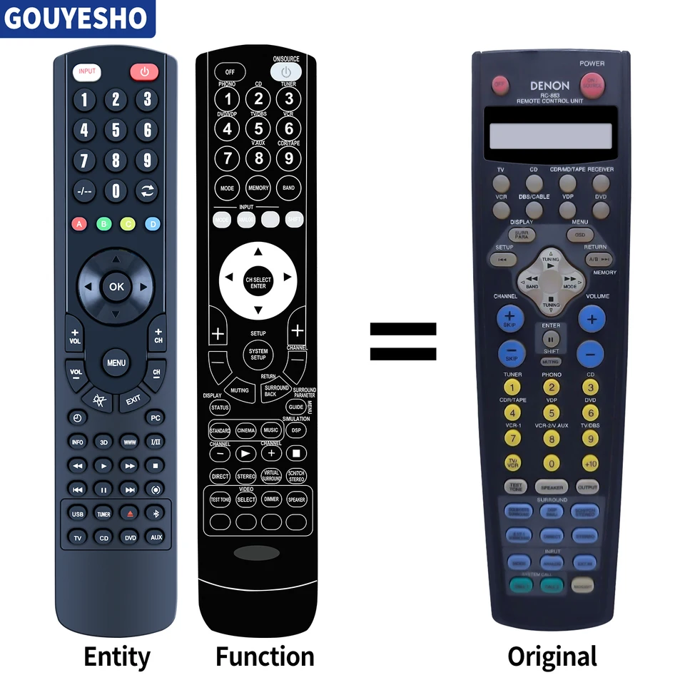 NOVINKA pre Denon AVR87 RC883 RC-883 AVR87BKEU AVR1800 AVR3802 AVR-3801 AVR-3802 AV Vzdialené ovládacie prvky