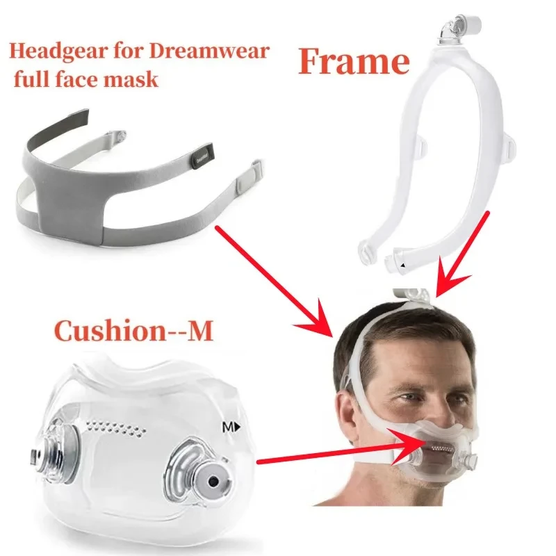 Náhradné diely pre respironics CPAP Dreamwear Plno
