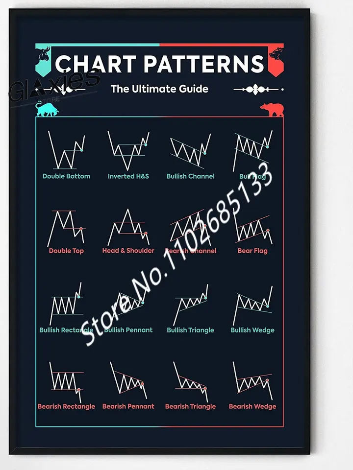 Picofyou Stock Plagát - obchodné grafové vzory cheatový list plagát pre akciový trh, bitcoin - bitcoin - obchodné výzdoba umeleckých diel darček
