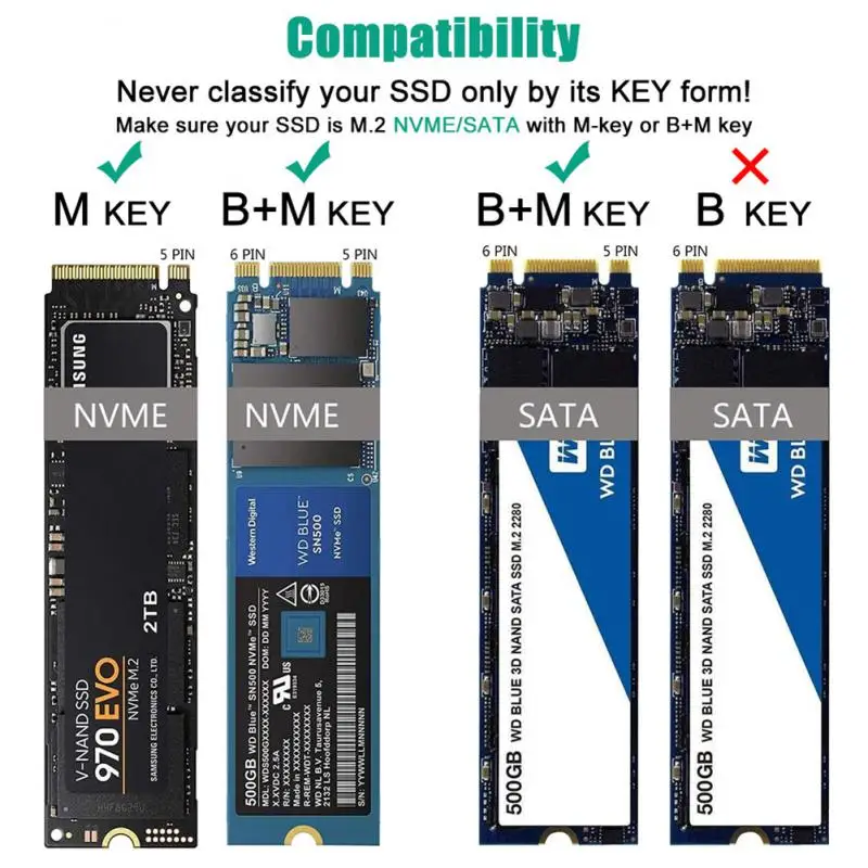 Počítačové príslušenstvo Duálny protokol SSD Tvrdá disk kazetový hliník Stabilný M.2