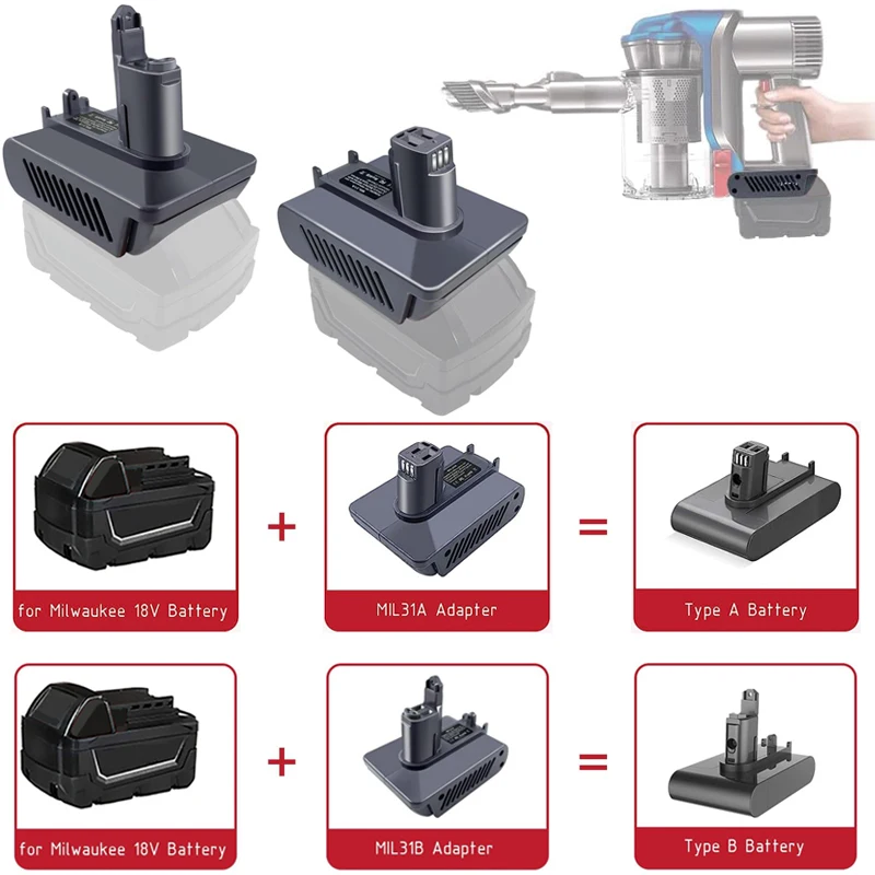 Pre Milwaukee 18V Li-Ion Battery Convert na dyson typ typu B DC31 DC34 DC35 ZVLASTNÝ VACEUM CONVERTÁTOR Adaptér batérie