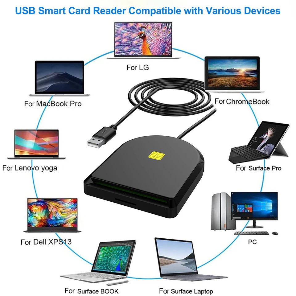 Prenosný DOD CAC USB USB2.0 SIM SD TF čítačka kariet IC CAC CARD CARDE pre JKO NKO Bol Marinenet pre bankovú poštovú kartu