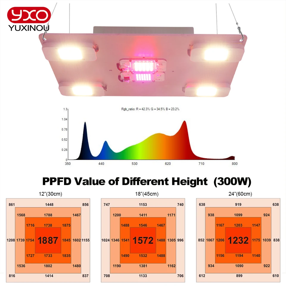 Samsung Quantum 300W LED Grow Light LM283B+ PHYTO LAMP S UV červeným spínačom zapnutí/vypnutím pre rastové osvetlenie hydroponických rastlín skleníkovej farby