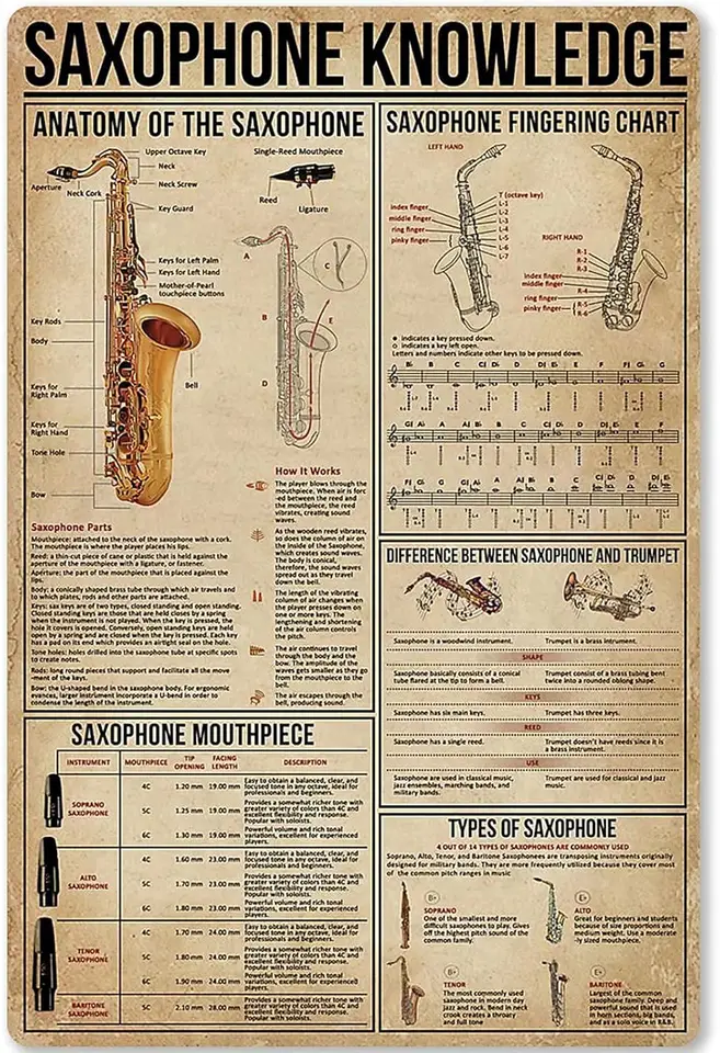 Saxofónne znalosti plagátov kovové znaky hudobníci populárne vedecké sprievodca domáca kúpeľňa Club Wall Decor Retro Plaque 8x12 in