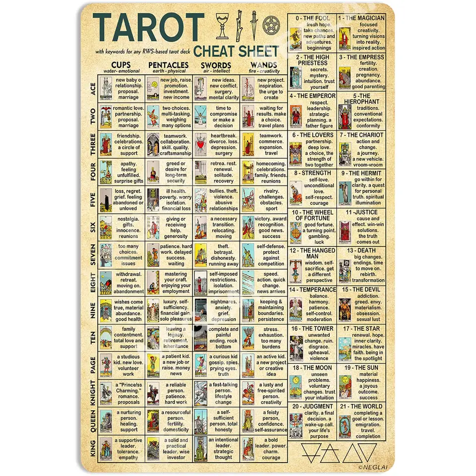 Tarot Cheat Sheet Knowledy Cínová značka Gothic Decor Domovská izba nástenná umenie Party plagát Bar klub Hra izba Vintage kovová značka 16x12 in