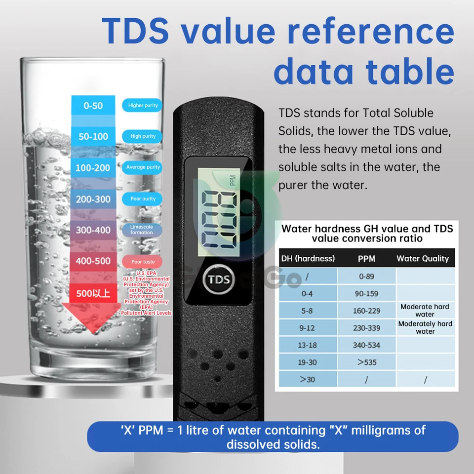 TDS-H8 Digital Water Tester 0-9990ppm pitná voda Analyzátor Monitor Monitor Rýchle testovanie akváriu Hydroponika bazénov