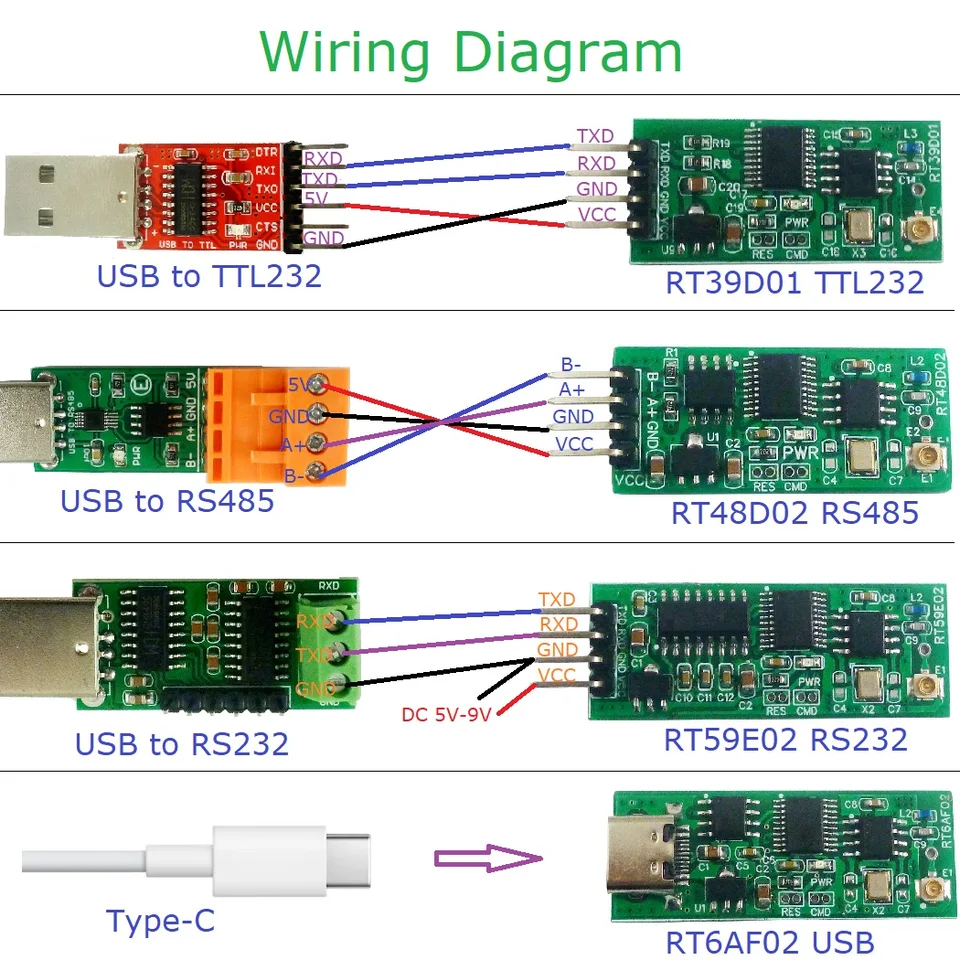 TTL RS232 RS485 Type-C USB 2.4G Multifunkčné rozhranie bezdrôtového vysielača pre Arduino nodemcu ESP8266 ESP32 Modbus RTU