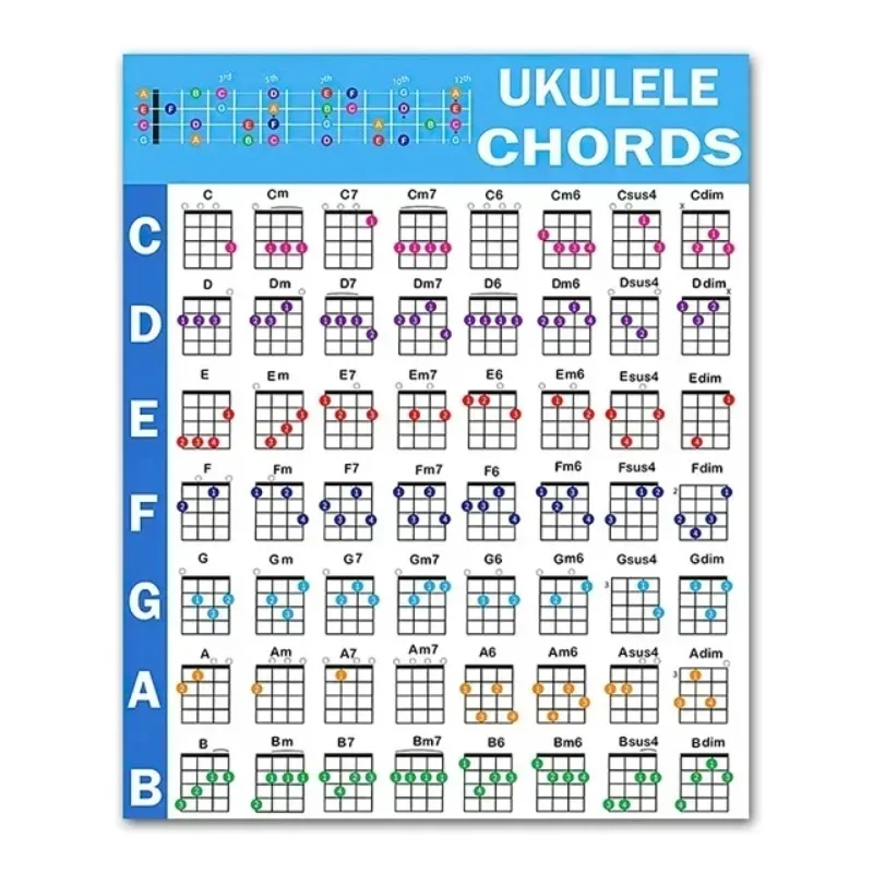 Ukulele akordové grafy nálepka uKelele hudobné vzdelávanie Sprievodca pre začiatočníkov