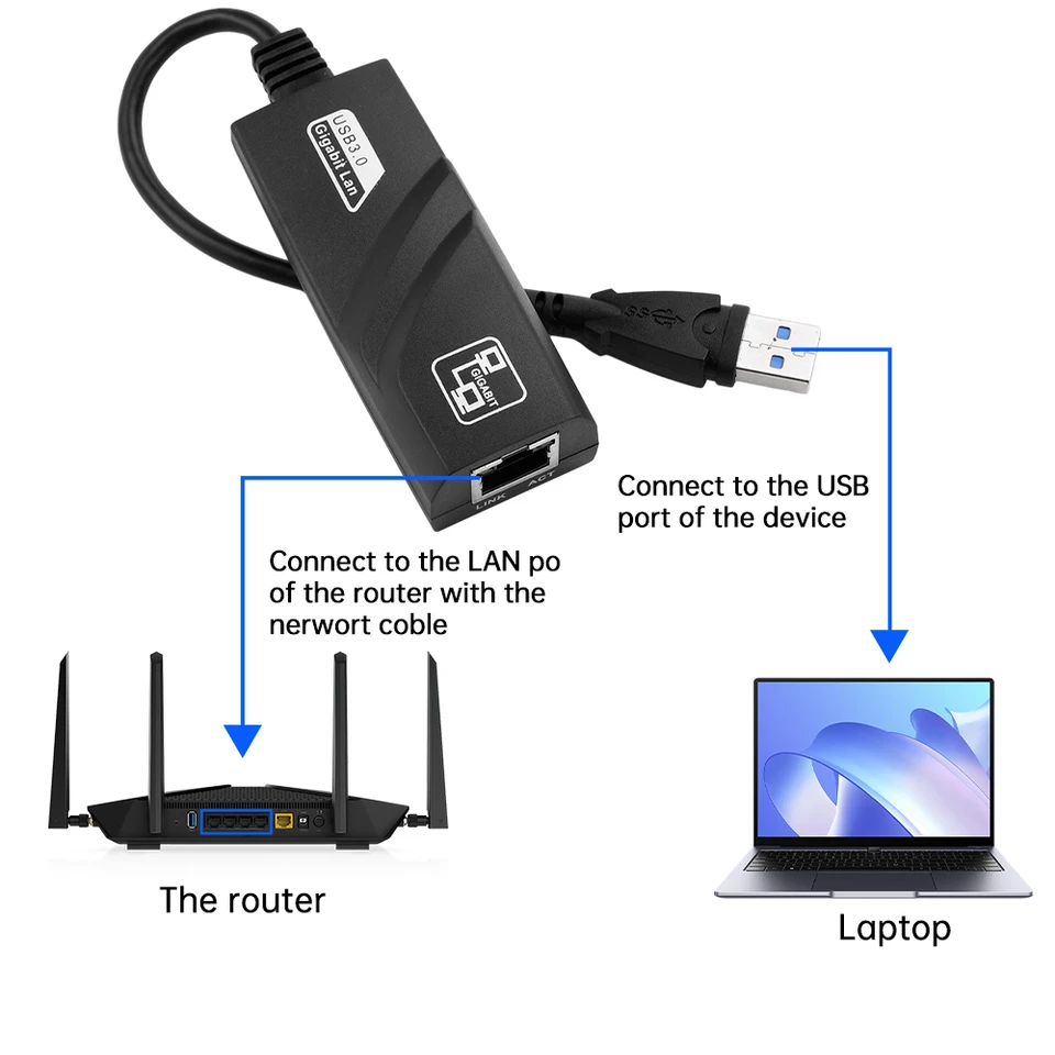 USB 3.0 až RJ45 LAN Ethernet Adapter 10/100/1000Mbps Sieťový kábel pre Xiaomi Mi Box PC Windows USB 3.0 Adaptér sieťovej karty