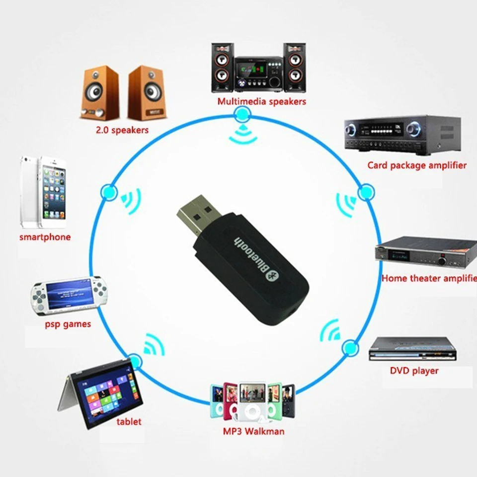 USB Car Bluetooth Aux Audio prijímač pre Opel Vauxhall Astra J Interior Central Rekorácie dekorácie flit