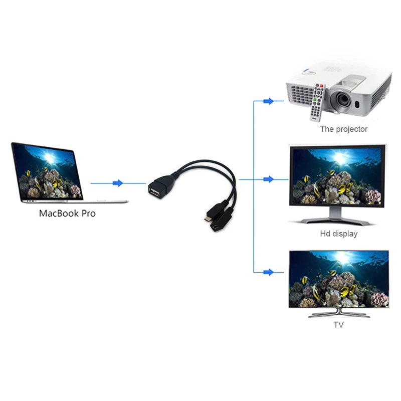 USB port terminálového adaptéra OTG kábel pre Fire TV 3 alebo Gen Fire Stick