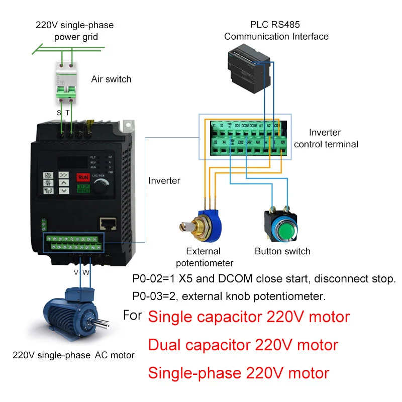 VFD 0,75 kW 1,5 kW 2,2 kW 4KW 5,5 kW 7,5 kW menič 220V frekvenčný invertor 1 fázový vstup 1 fáza 220 V Výstup