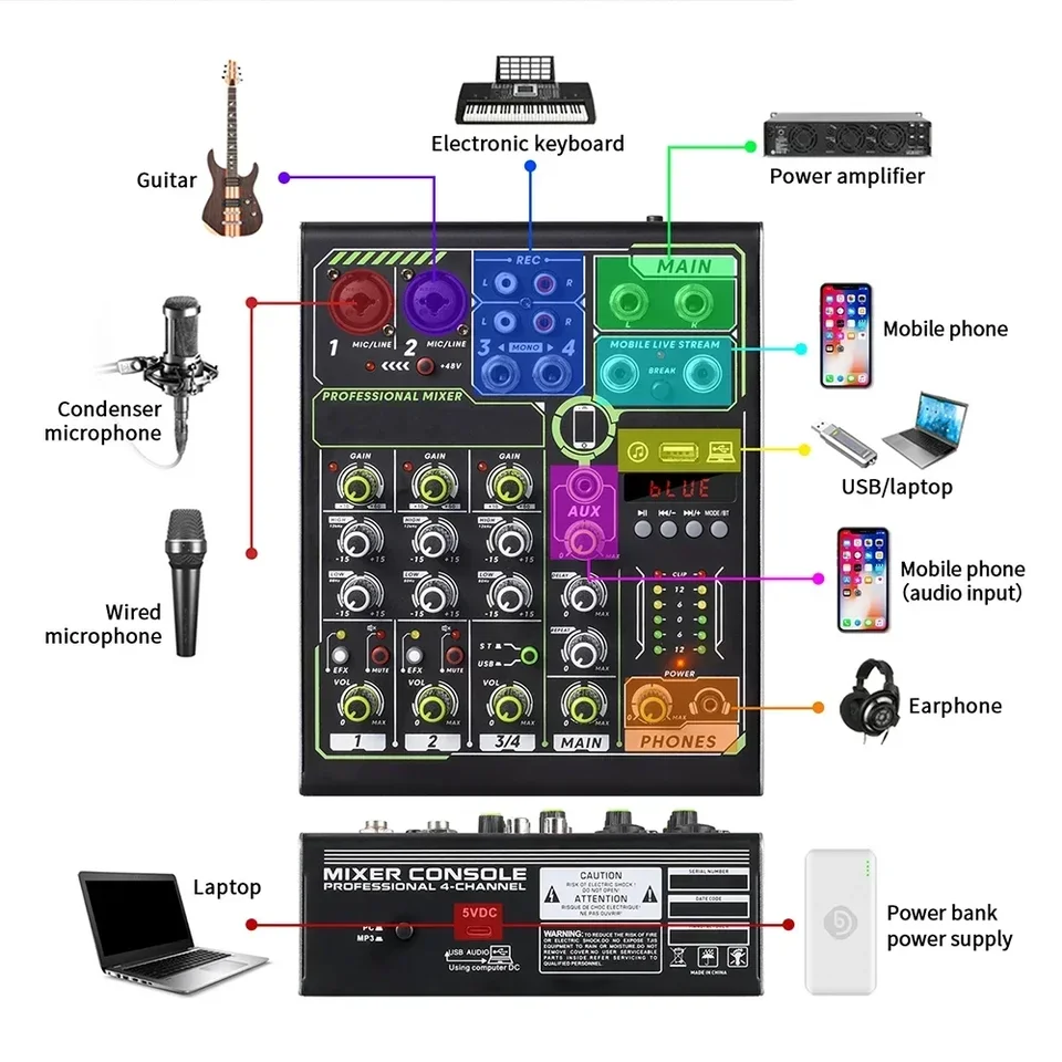 Vyhradené mobilné rozhranie pre živé vysielanie pre profesionálne vybavenie anglickej verzie Singing Sound Card pri miešaní