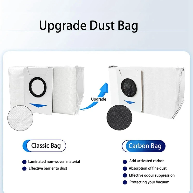 Výmena príslušenstva 23ks pre ECovacs Deebot T20 Pro /T20 Max /T20 Pro Plus /T20 Max Plus /T10 /X1 Vysávač